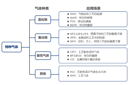 刻蝕氣體過濾解決方案，恒歌半導體過濾濾芯助力半導體制造
